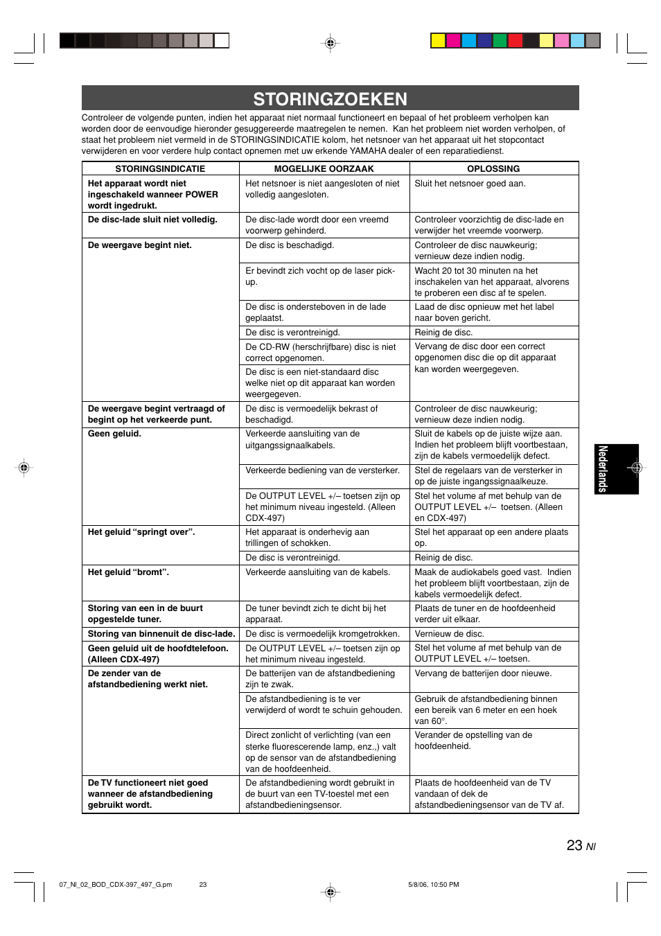 Storingzoeken, English, Nederlands | Yamaha CDX-497 User Manual | Page 175 / 228