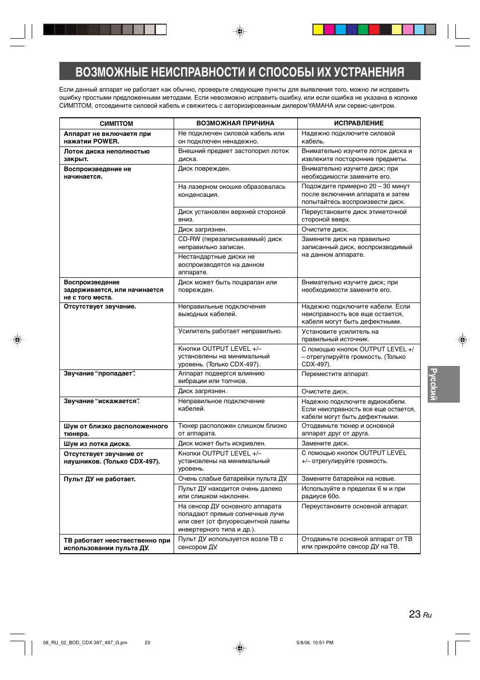 Возможные неисправности и способы их устранения, Py cc kий | Yamaha CDX-497 User Manual | Page 200 / 228