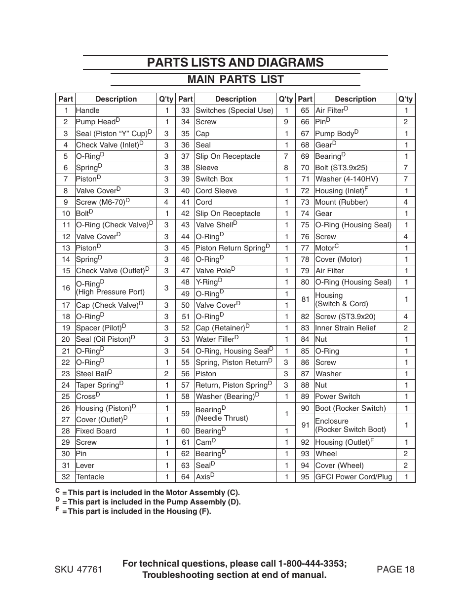 Parts lists and diagrams, Main parts list | Harbor Freight Tools 47761 User Manual | Page 18 / 24