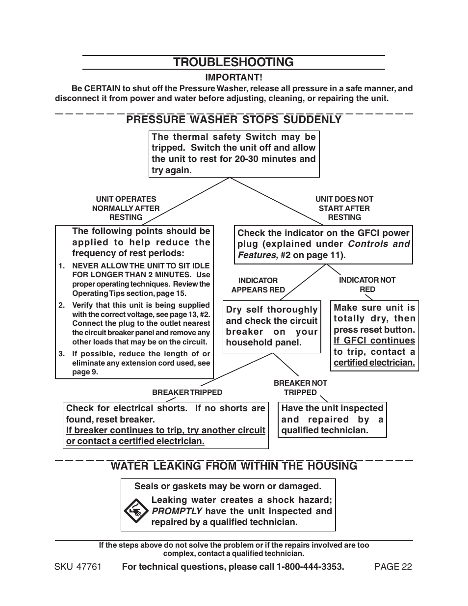 Troubleshooting, Water leaking from within the housing, Pressure washer stops suddenly | Harbor Freight Tools 47761 User Manual | Page 22 / 24