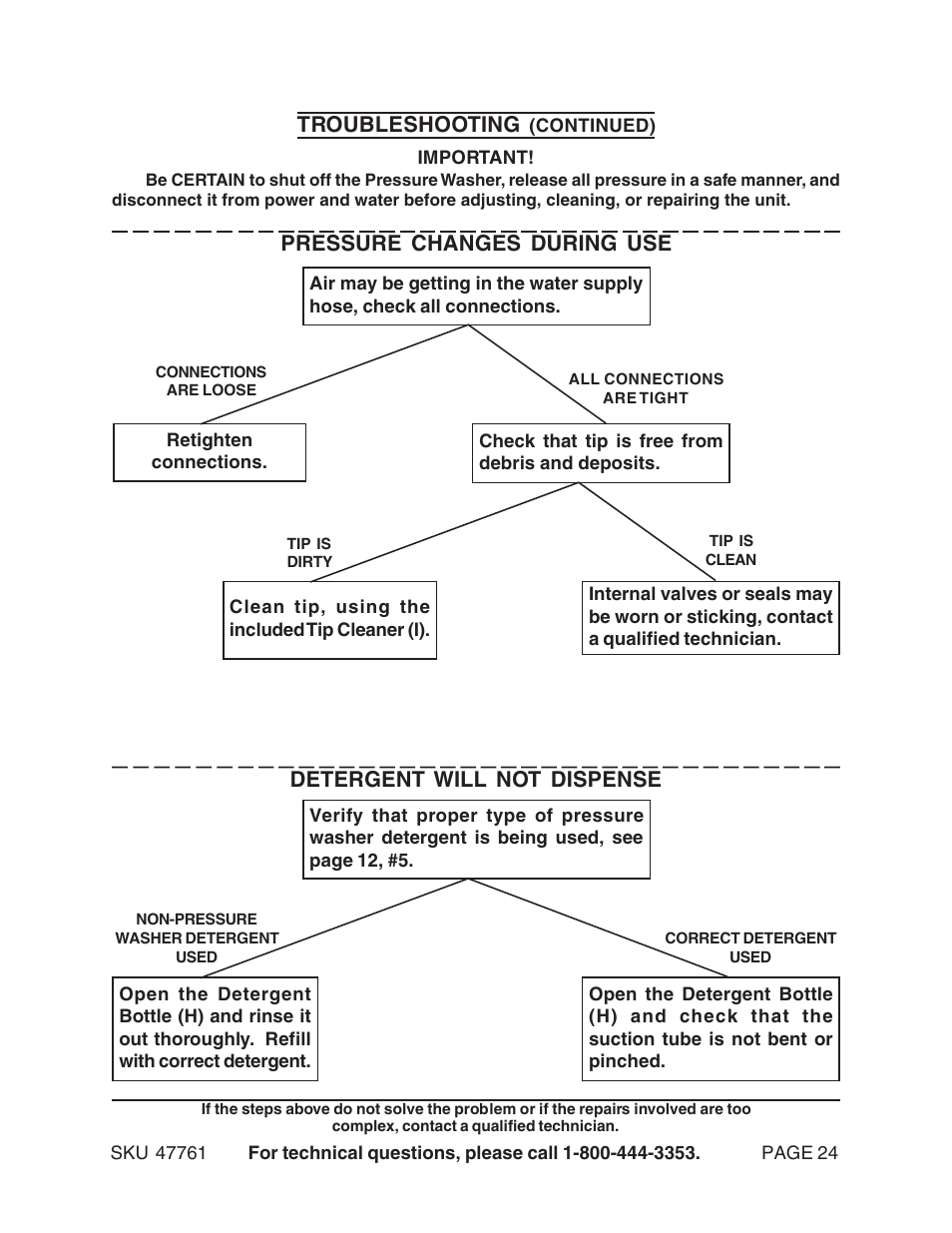 Troubleshooting, Pressure changes during use, Detergent will not dispense | Harbor Freight Tools 47761 User Manual | Page 24 / 24