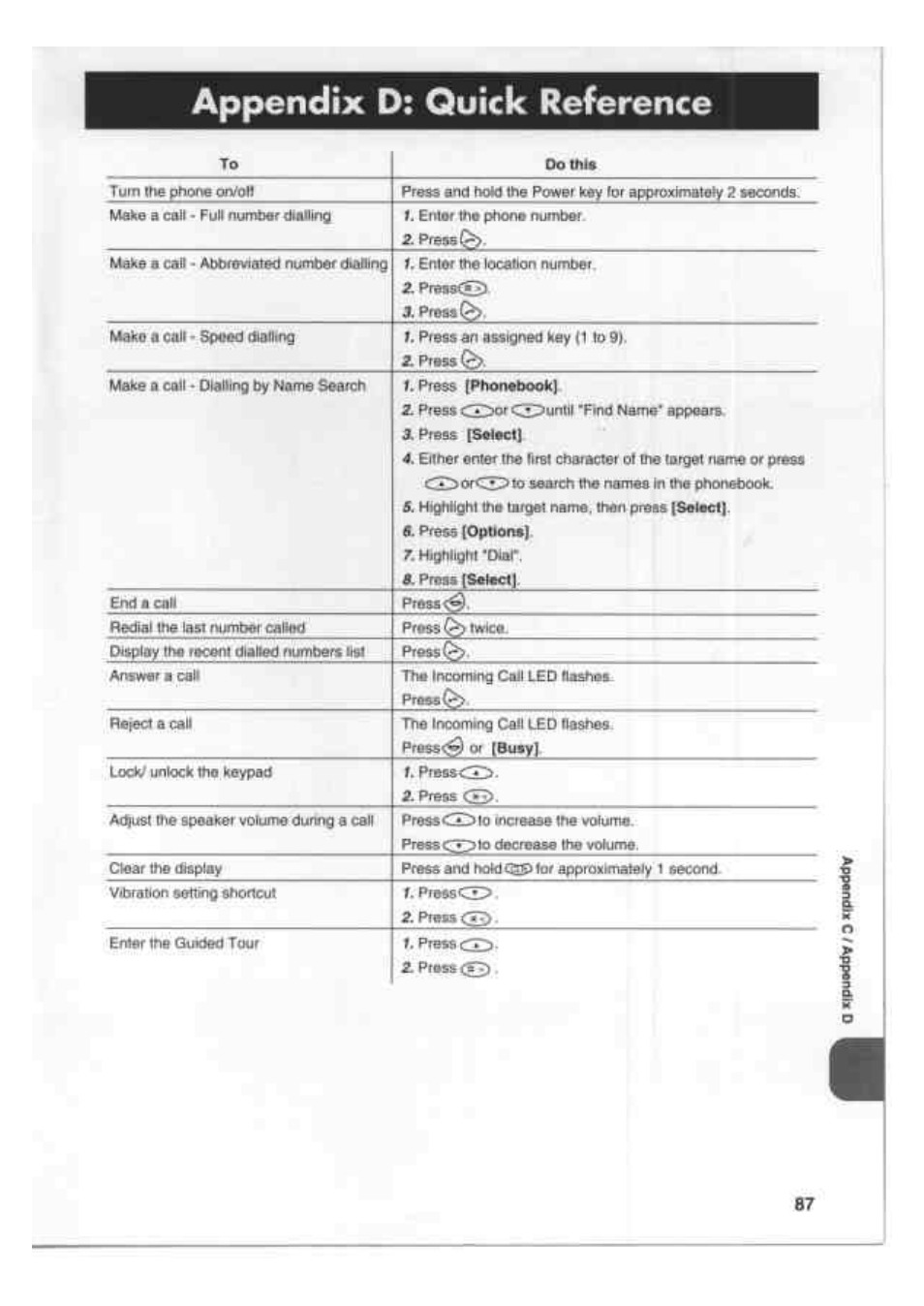 Appendix d: quick reference | Kenwood EM 618 User Manual | Page 27 / 27