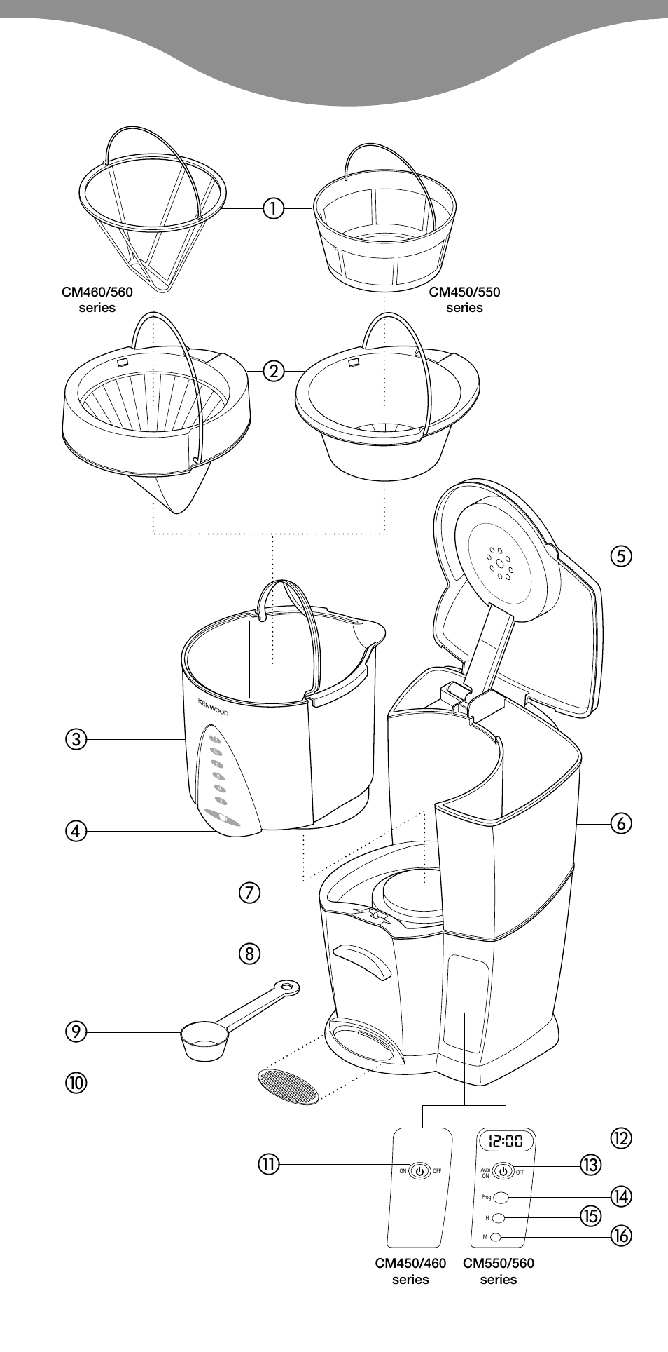 Kenwood CM450 series User Manual | Page 4 / 59