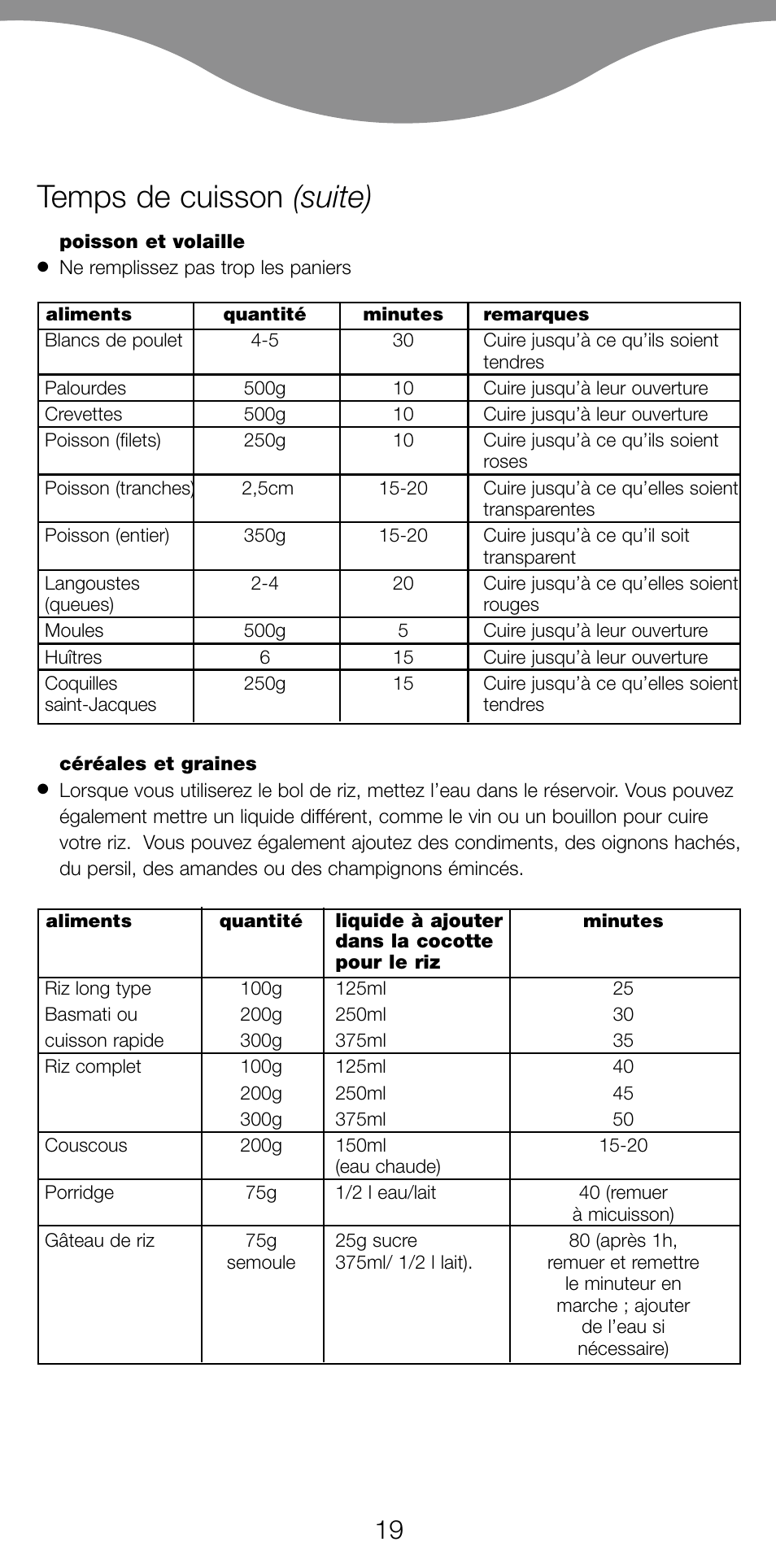 Temps de cuisson (suite) | Kenwood FS560 User Manual | Page 22 / 115