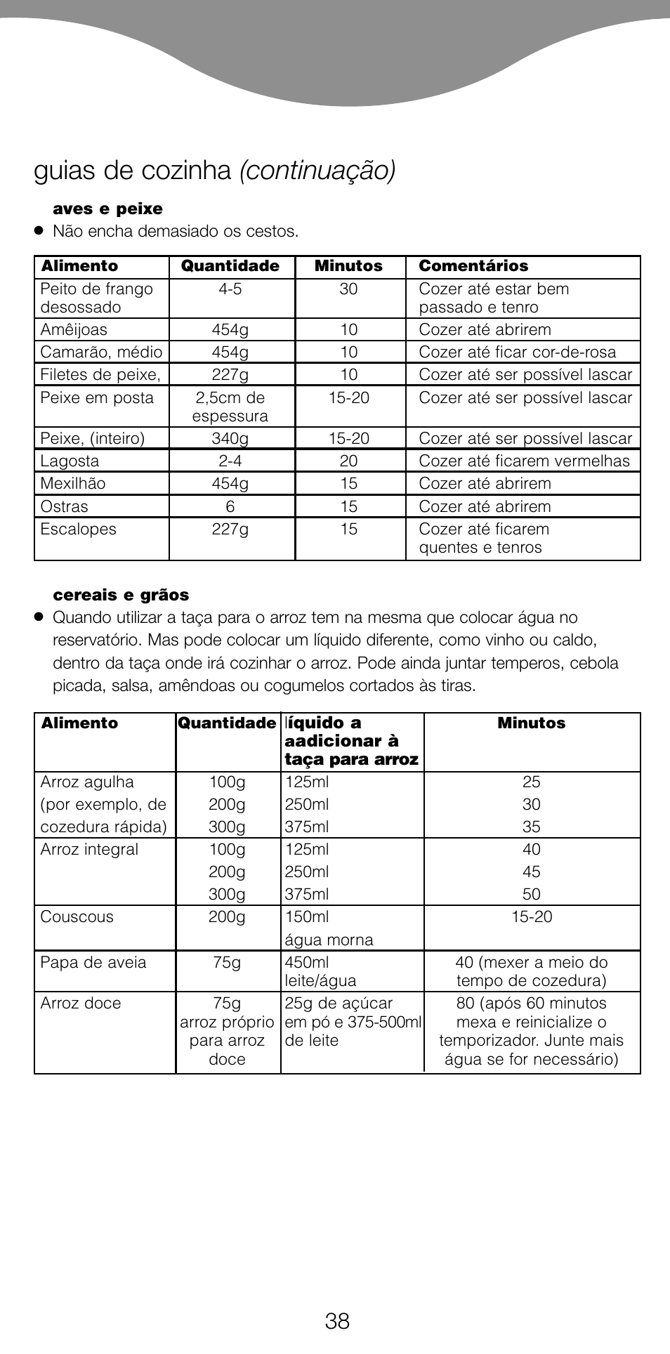 Guias de cozinha (continuação) | Kenwood FS560 User Manual | Page 41 / 115