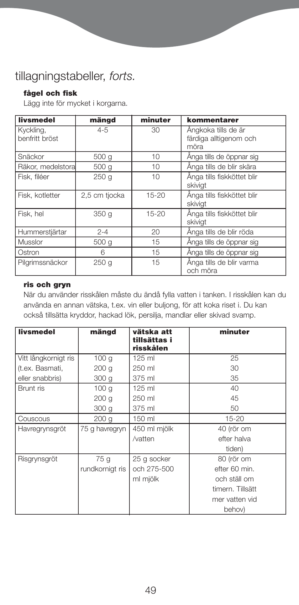 Tillagningstabeller, forts | Kenwood FS460 User Manual | Page 51 / 102
