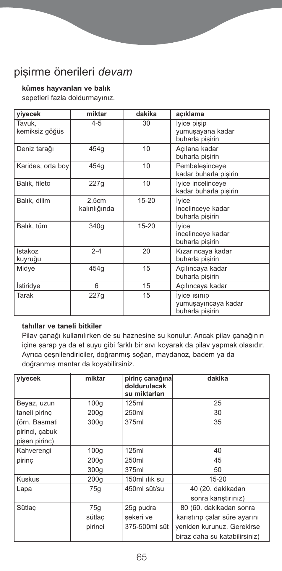 Pi…irme önerileri devam | Kenwood FS460 User Manual | Page 67 / 102