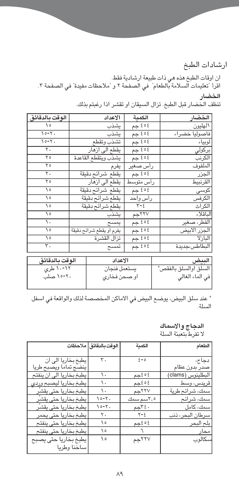 Uœ«‹ «∞d∂a | Kenwood FS460 User Manual | Page 98 / 102