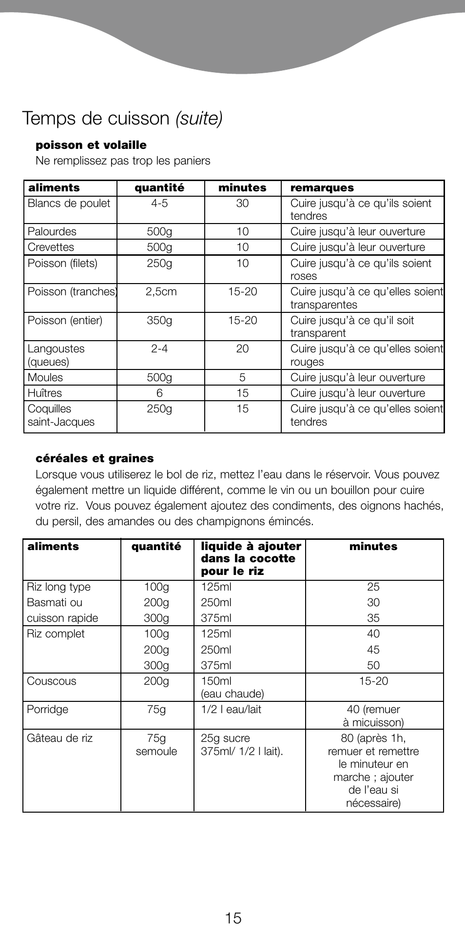 Temps de cuisson (suite) | Kenwood FS360 User Manual | Page 17 / 91