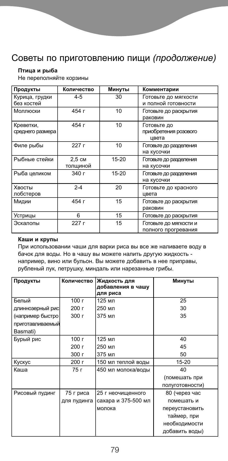 Советы по приготовлению пищи (продолжение) | Kenwood FS360 User Manual | Page 81 / 91