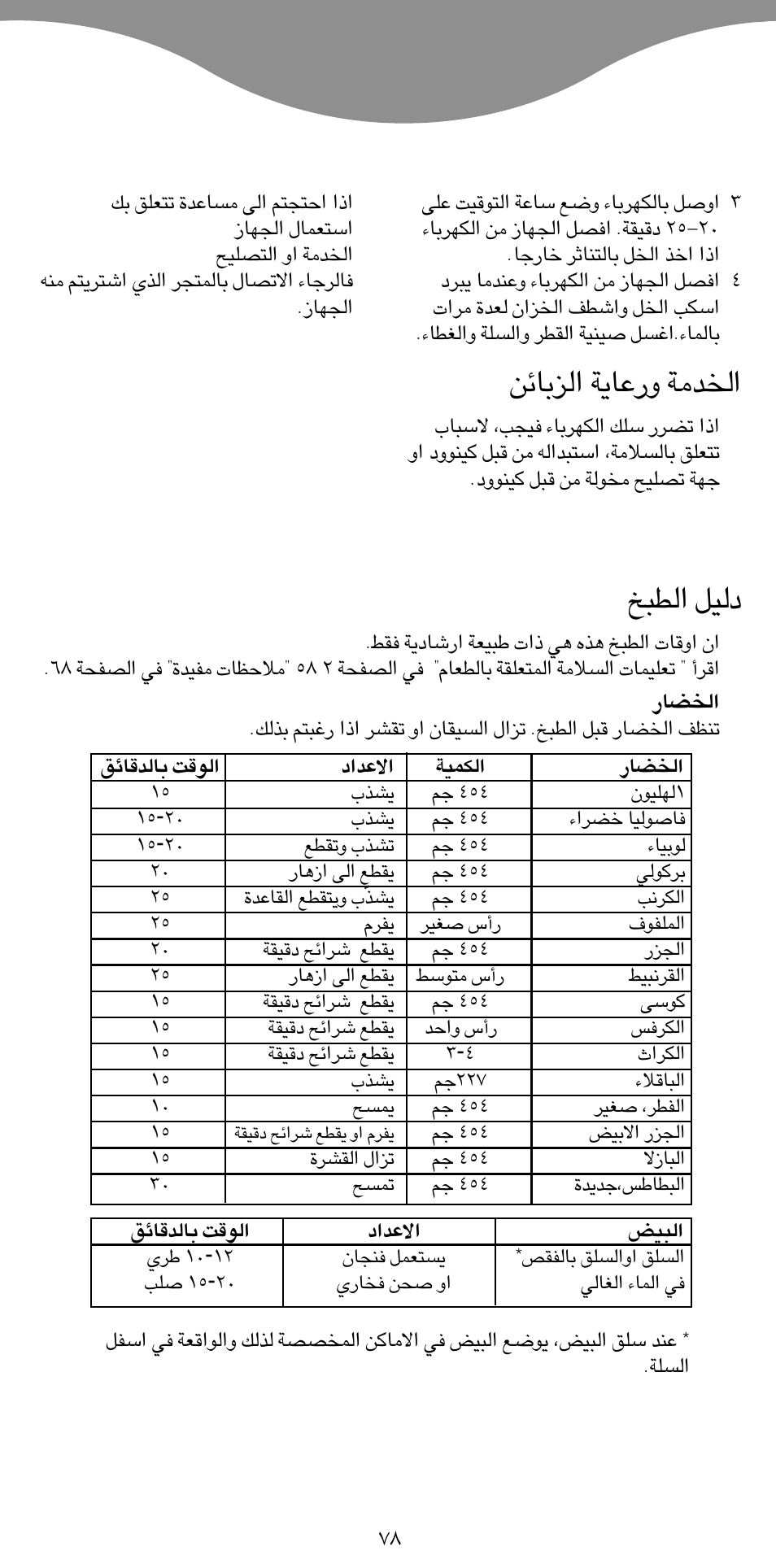 ªb±w ë¸´u¥w «∞e°uzs, Œ∞oq «∞d∂a | Kenwood FS360 User Manual | Page 88 / 91
