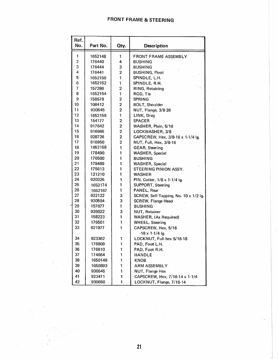 Homelite 1600383 User Manual | Page 21 / 36