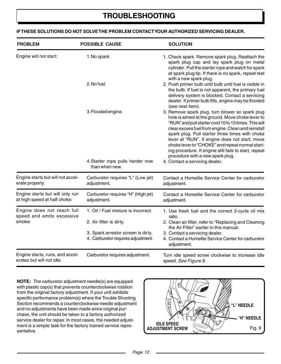 Troubleshooting | Homelite YARD BROOM II BLOWER UT08511 User Manual | Page 12 / 16