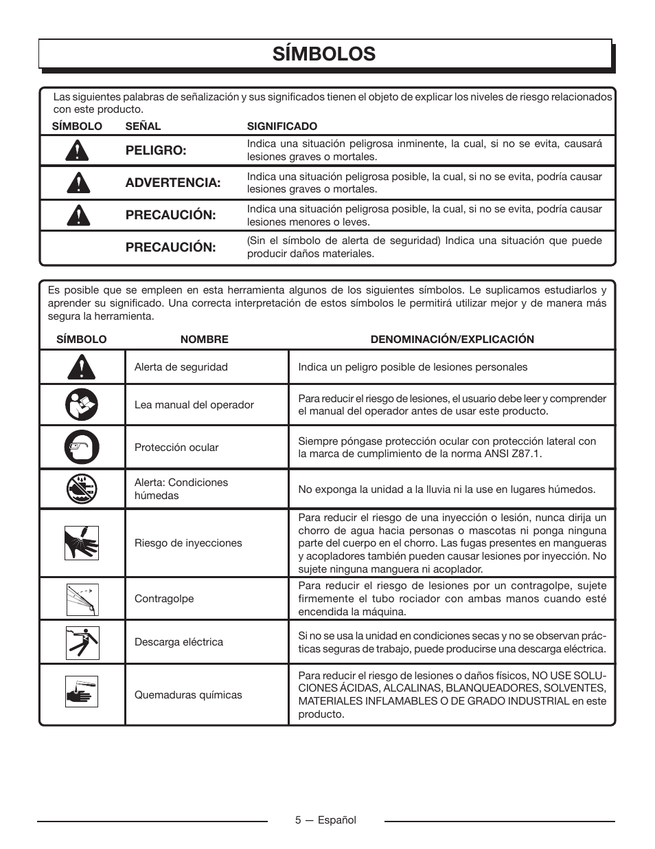 Símbolos | Homelite UT80715 User Manual | Page 31 / 42
