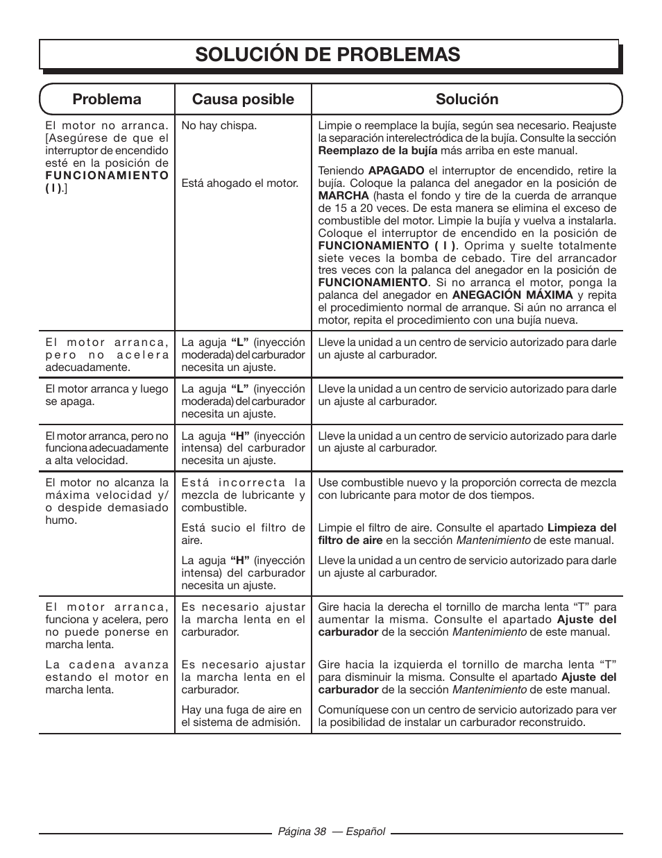 Solución de problemas, Problema causa posible solución | Homelite UT10585 User Manual | Page 118 / 124