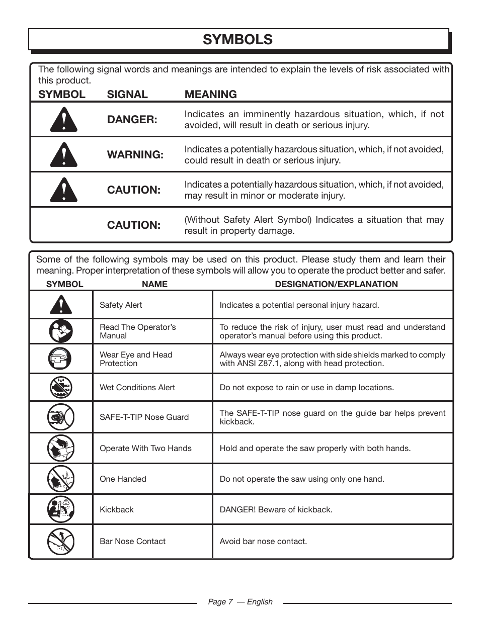 Symbols, Symbol signal meaning danger, Warning | Caution | Homelite UT43122 User Manual | Page 7 / 88