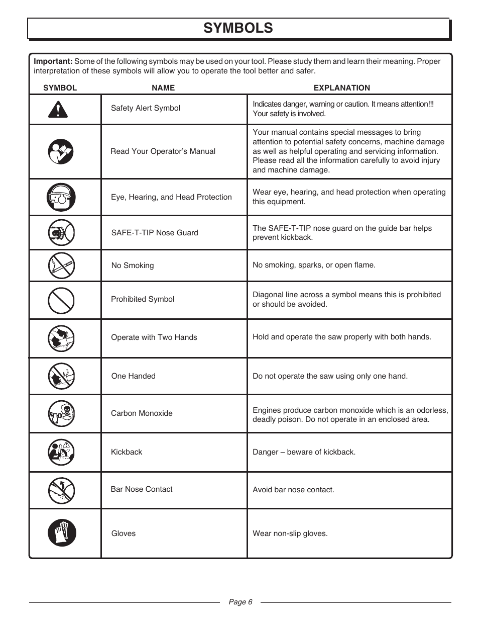 Symbols | Homelite UT10947D User Manual | Page 6 / 36