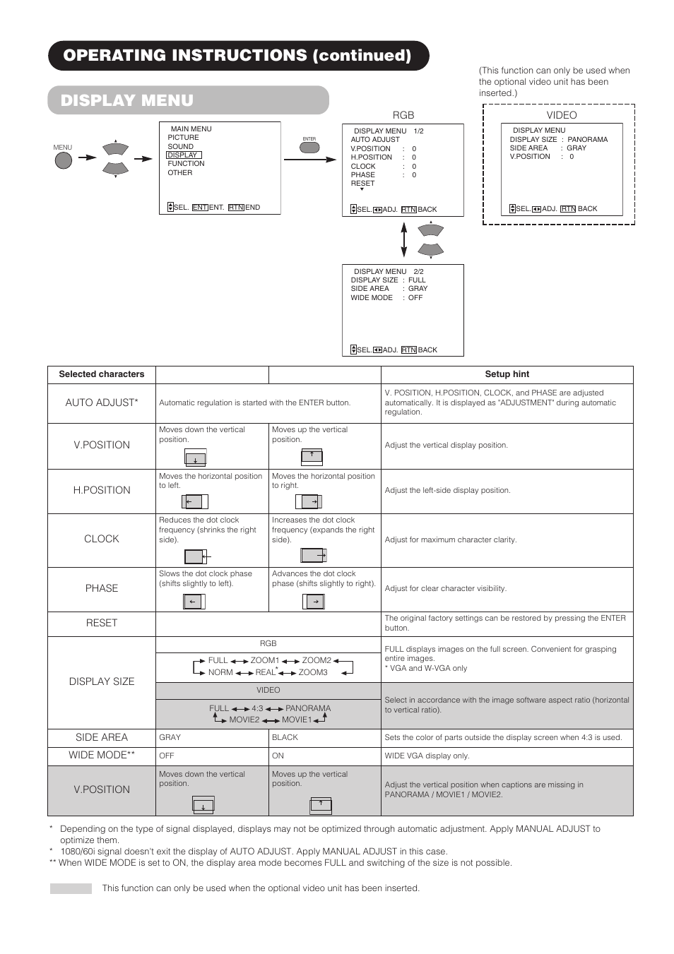 Display menu, Operating instructions (continued) | Hitachi CMP4202 User Manual | Page 20 / 32