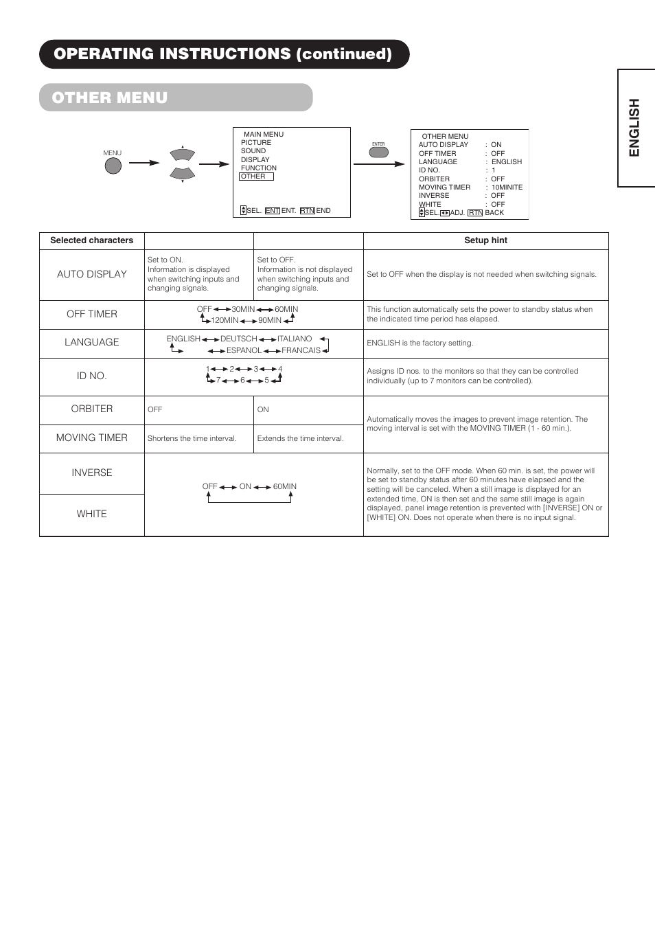 Other menu, Operating instructions (continued), English | Hitachi CMP4202 User Manual | Page 23 / 32