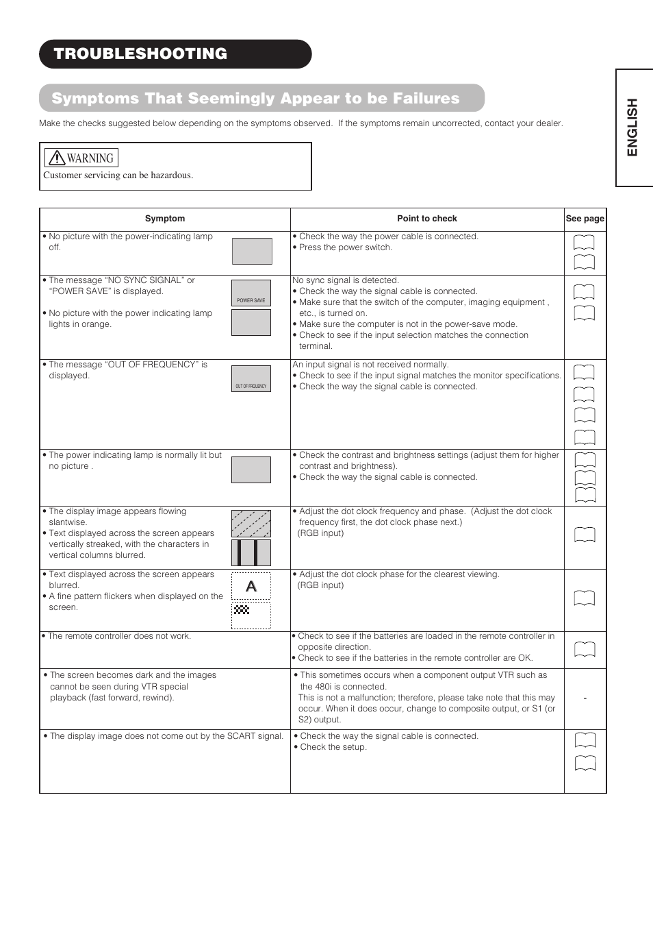 Symptoms that seemingly appear to be failures, Troubleshooting, English | Warning | Hitachi CMP4202 User Manual | Page 27 / 32