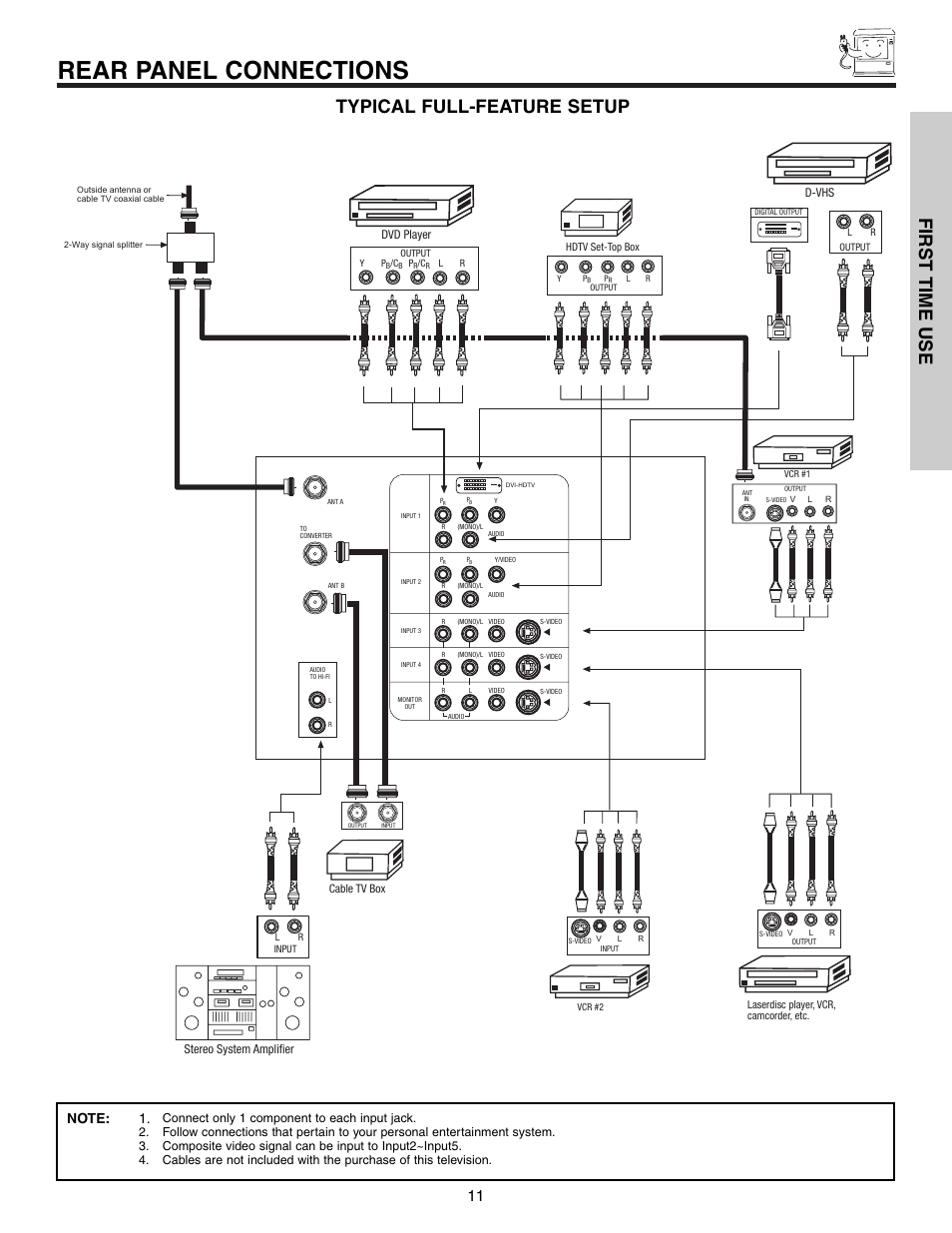 Rear panel connections, First time use, Typical full-feature setup | Hitachi 51G500S User Manual | Page 11 / 72