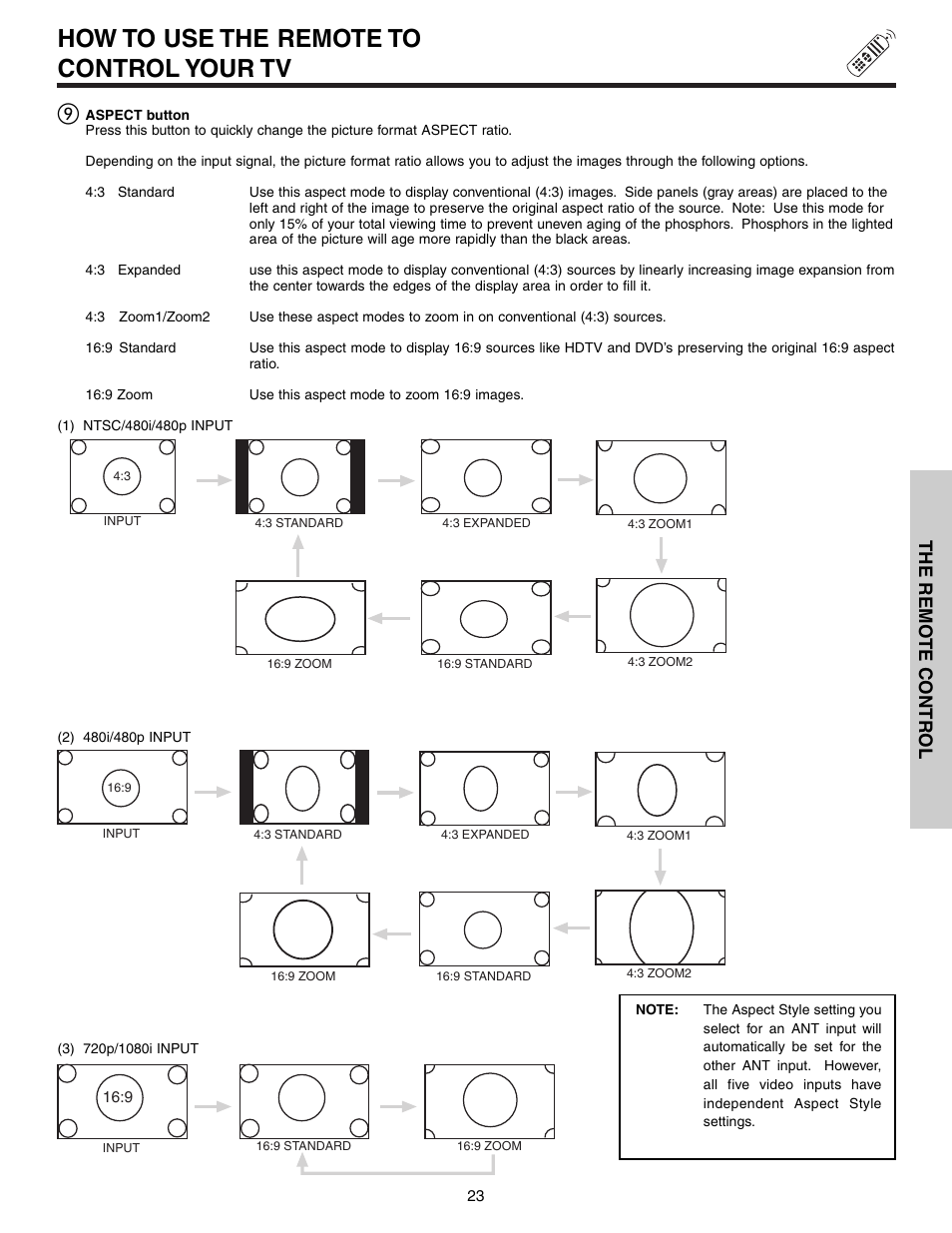 How to use the remote to control your tv, The remo te contr ol | Hitachi 51G500S User Manual | Page 23 / 72