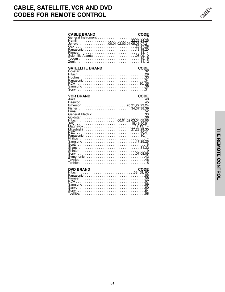 Hitachi 51G500S User Manual | Page 31 / 72