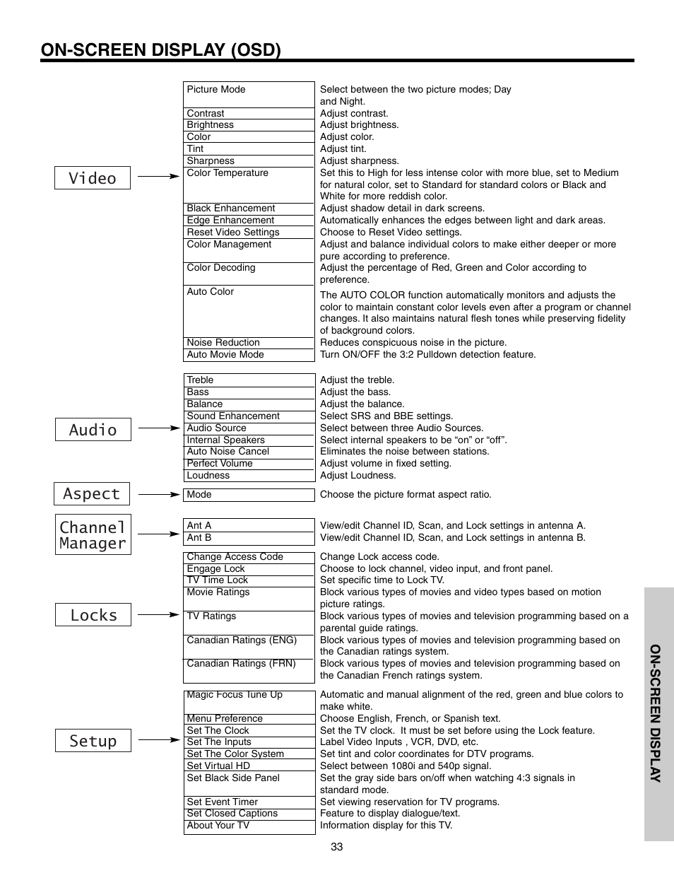 On-screen display (osd), Video audio channel manager locks setup aspect | Hitachi 51G500S User Manual | Page 33 / 72