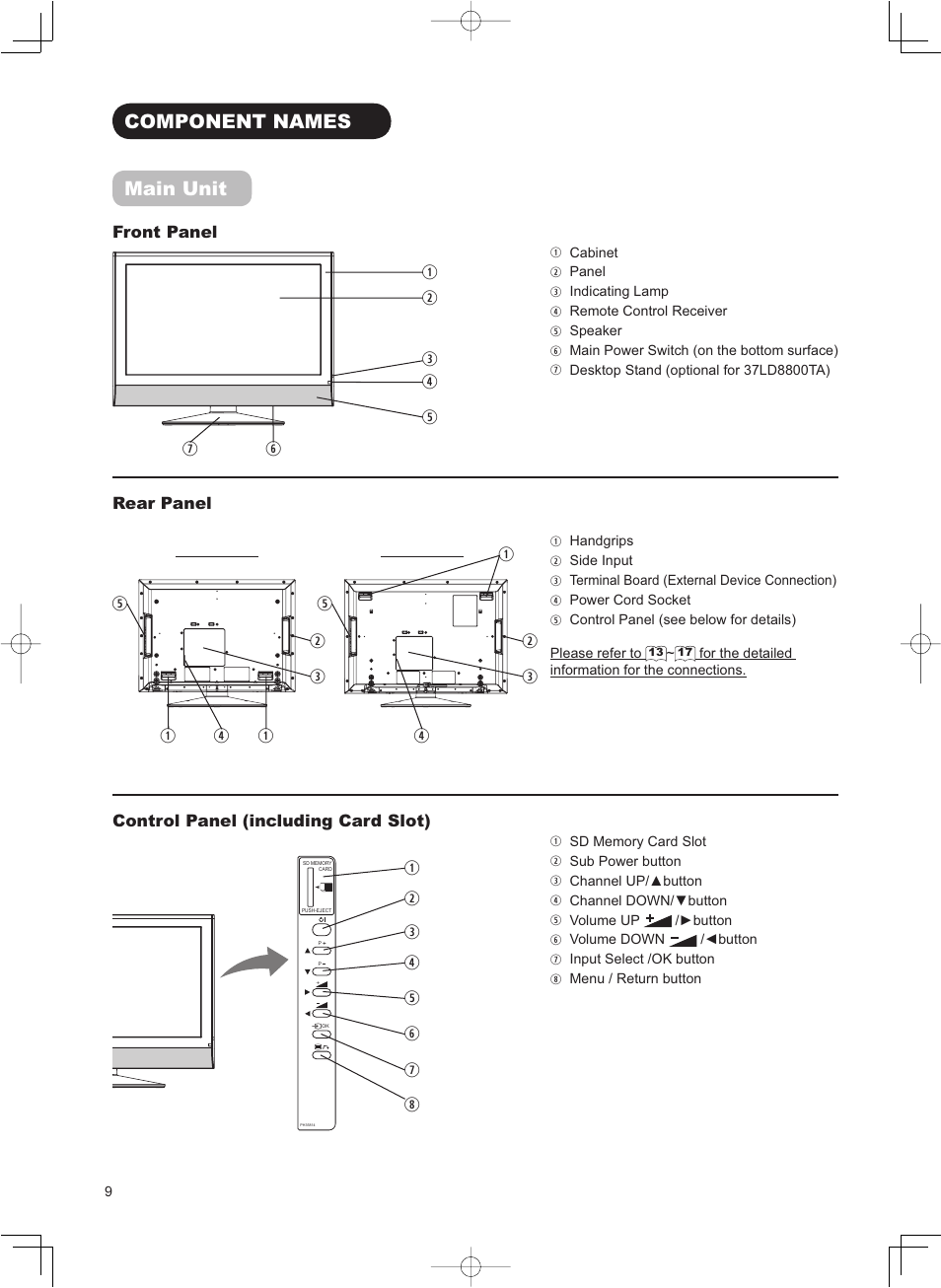 Component names main unit, Qw e | Hitachi 37LD8800TA User Manual | Page 10 / 62