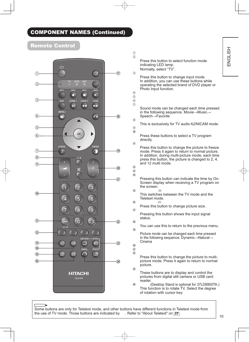 Component names (continued) remote control | Hitachi 37LD8800TA User Manual | Page 11 / 62