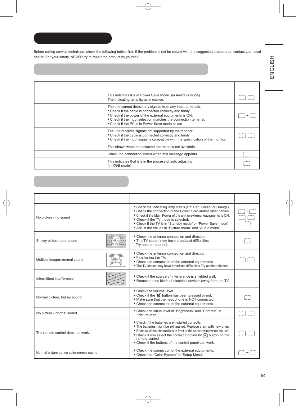 Troubleshooting, When following messages appear on the screen, Symptom and check list | English | Hitachi 37LD8800TA User Manual | Page 55 / 62