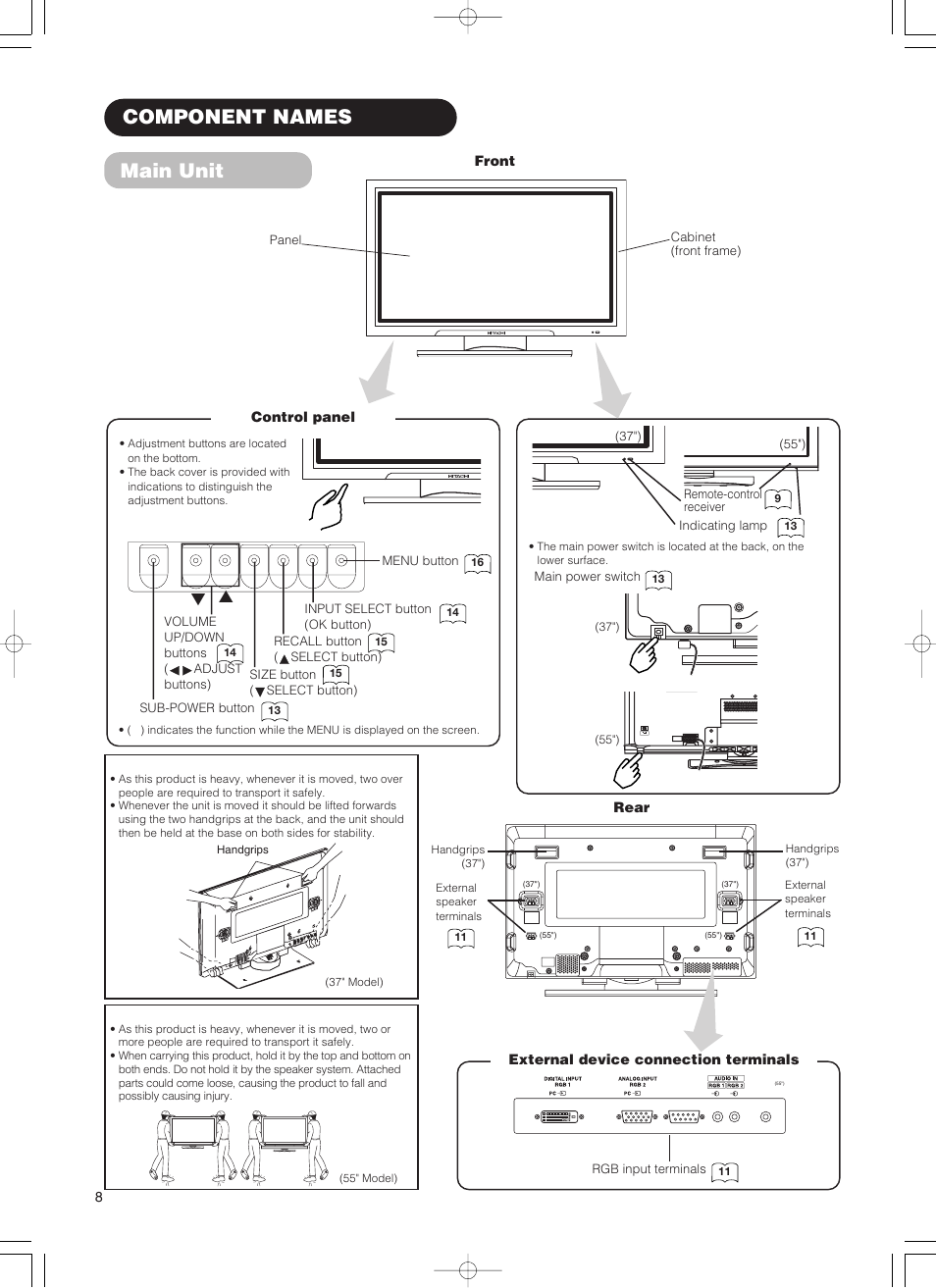 Component names, Main unit | Hitachi 55PD5000 User Manual | Page 10 / 60