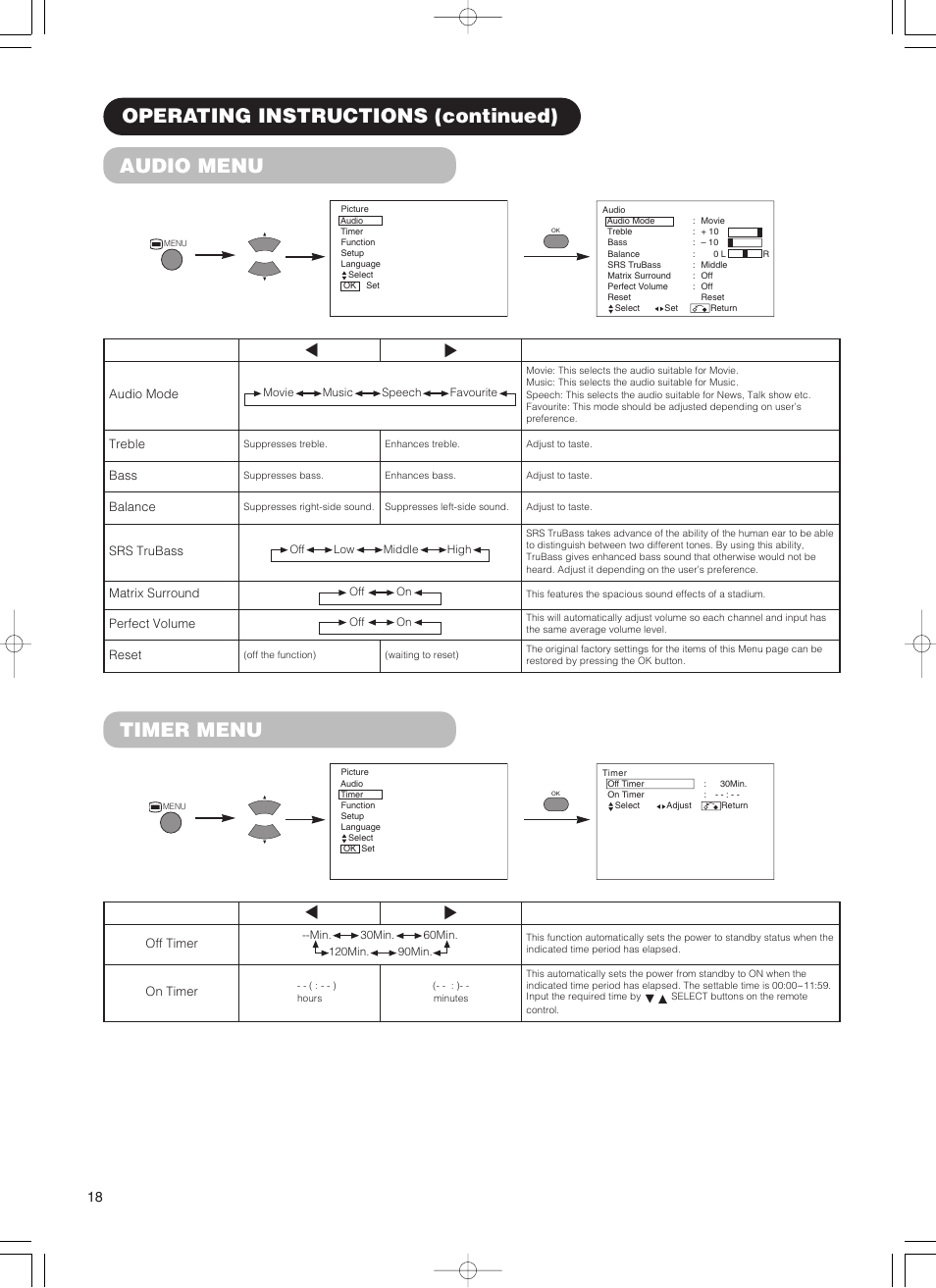 Audio menu, Timer menu, Operating instructions (continued) | Hitachi 55PD5000 User Manual | Page 20 / 60