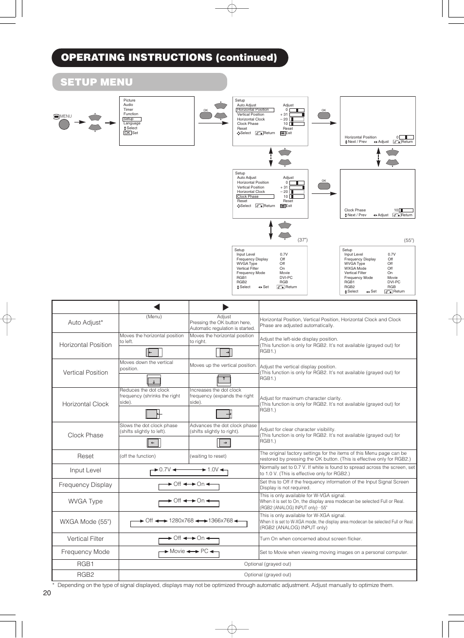 Setup menu, Operating instructions (continued), Auto adjust | Horizontal position, Vertical position, Horizontal clock, Clock phase, Reset, Input level, Frequency display | Hitachi 55PD5000 User Manual | Page 22 / 60