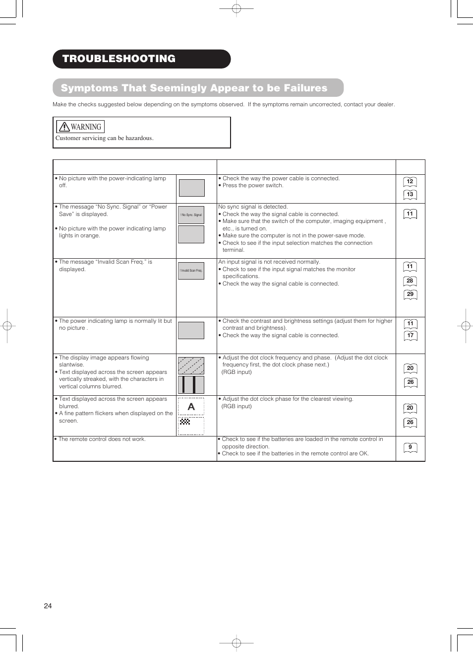 Symptoms that seemingly appear to be failures, Troubleshooting, Warning | Hitachi 55PD5000 User Manual | Page 26 / 60