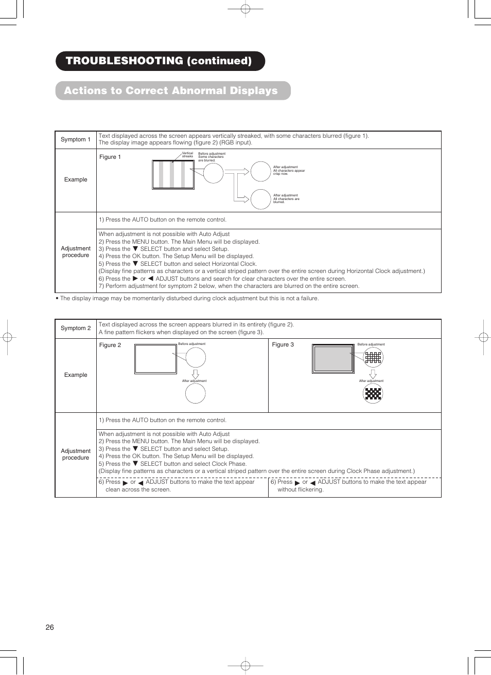 Actions to correct abnormal displays, Troubleshooting (continued) | Hitachi 55PD5000 User Manual | Page 28 / 60