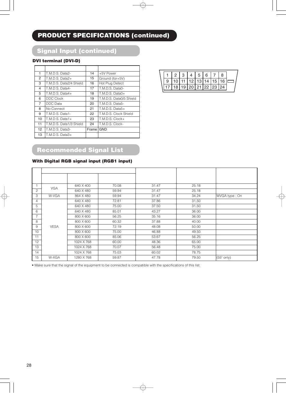 Signal input (continued), Product specifications (continued), Recommended signal list | Hitachi 55PD5000 User Manual | Page 30 / 60