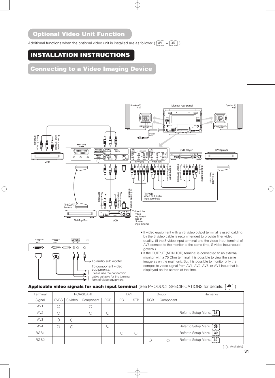 Optional video unit function, English | Hitachi 55PD5000 User Manual | Page 33 / 60