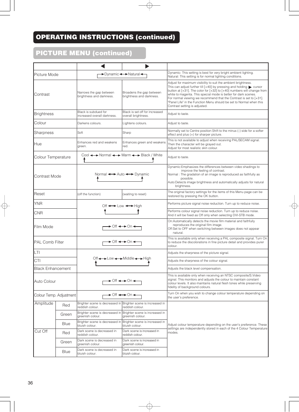 Hitachi 55PD5000 User Manual | Page 38 / 60