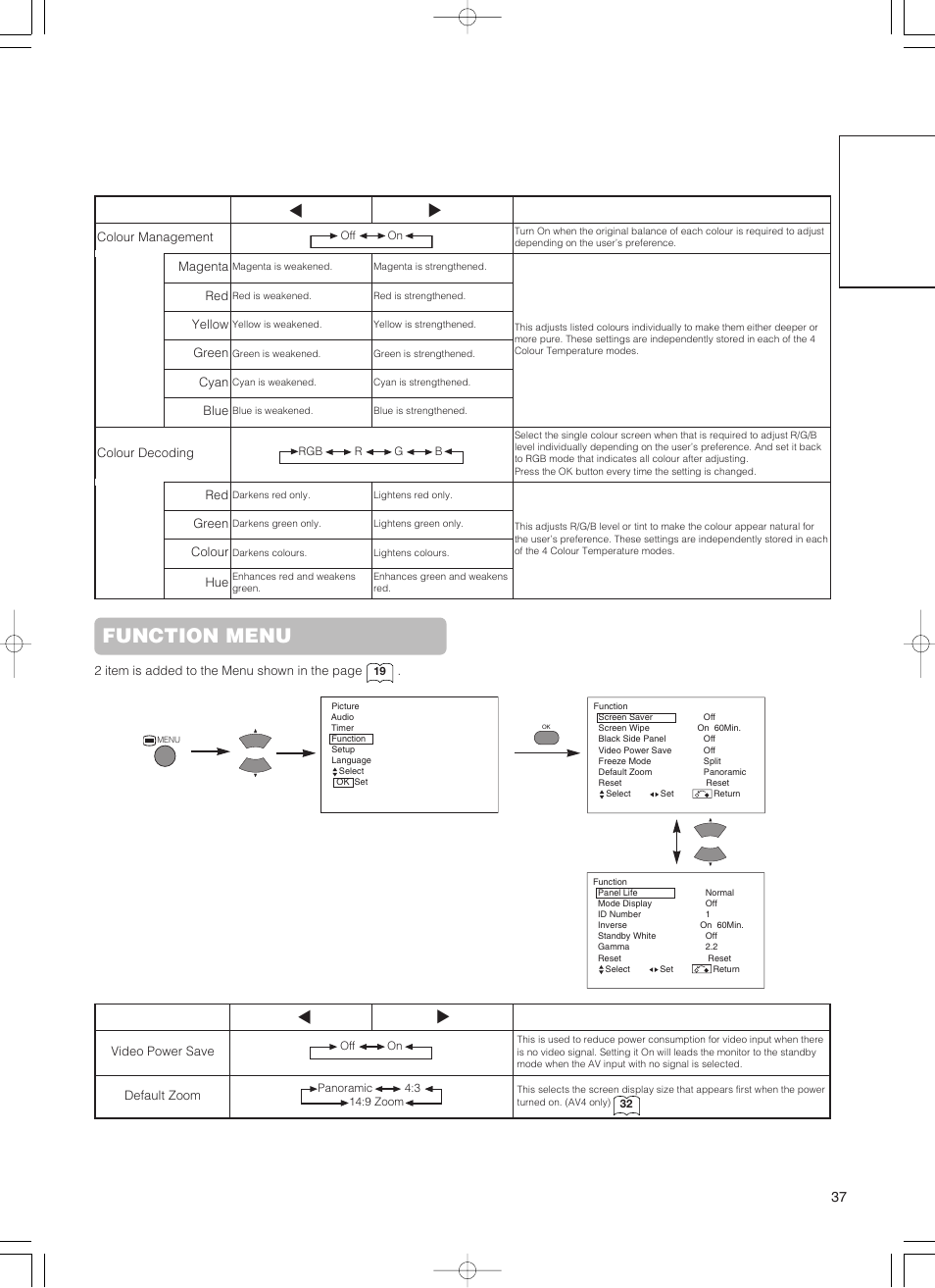 Function menu, English | Hitachi 55PD5000 User Manual | Page 39 / 60