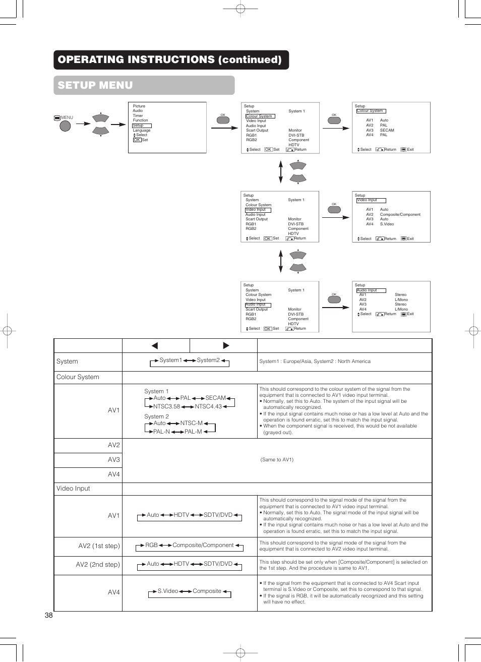 Operating instructions (continued) setup menu, System, Colour system av1 | Av3 av4 video input av1, Av2 (1st step), Av2 (2nd step) | Hitachi 55PD5000 User Manual | Page 40 / 60