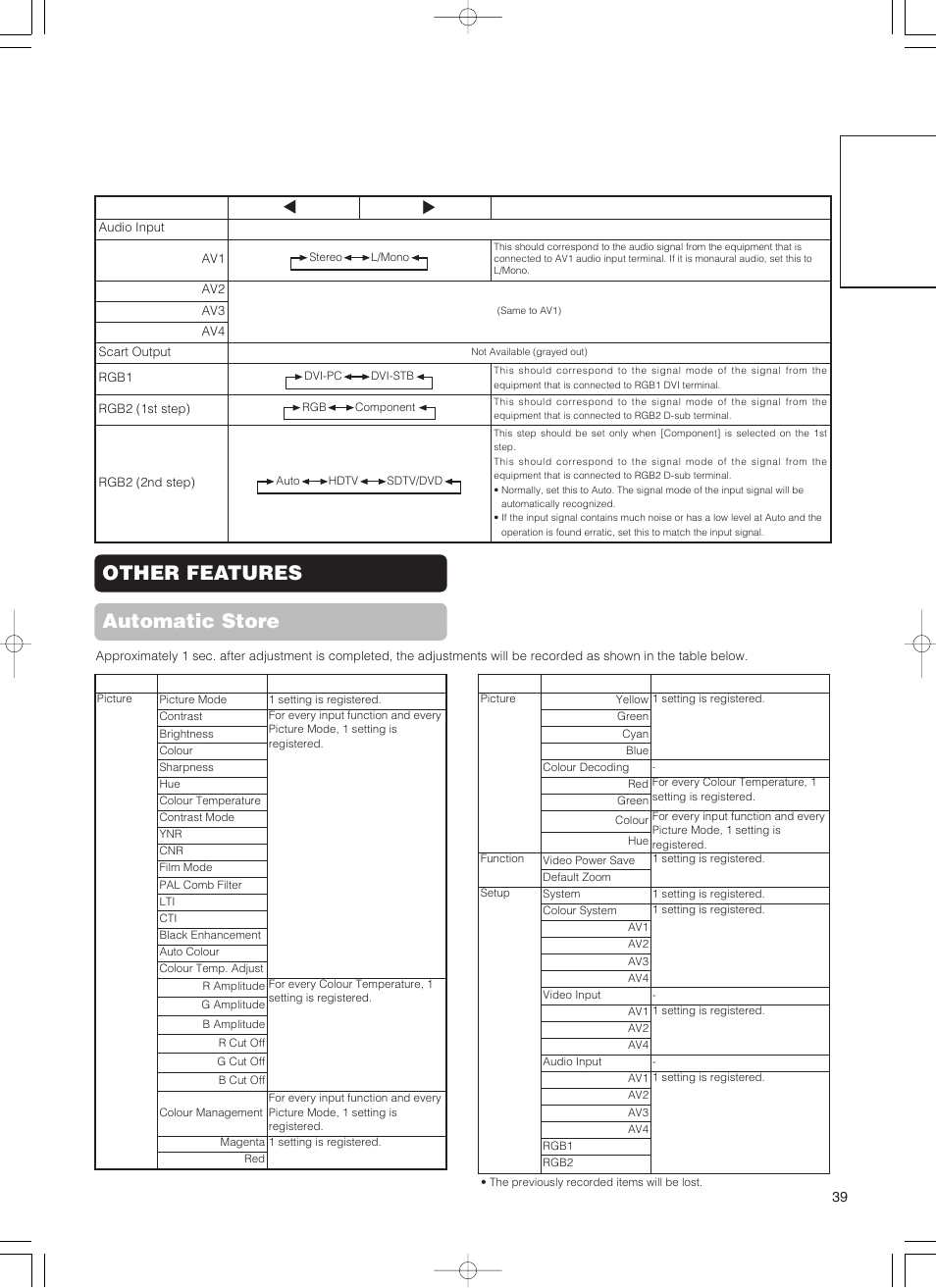 Other features automatic store, English | Hitachi 55PD5000 User Manual | Page 41 / 60