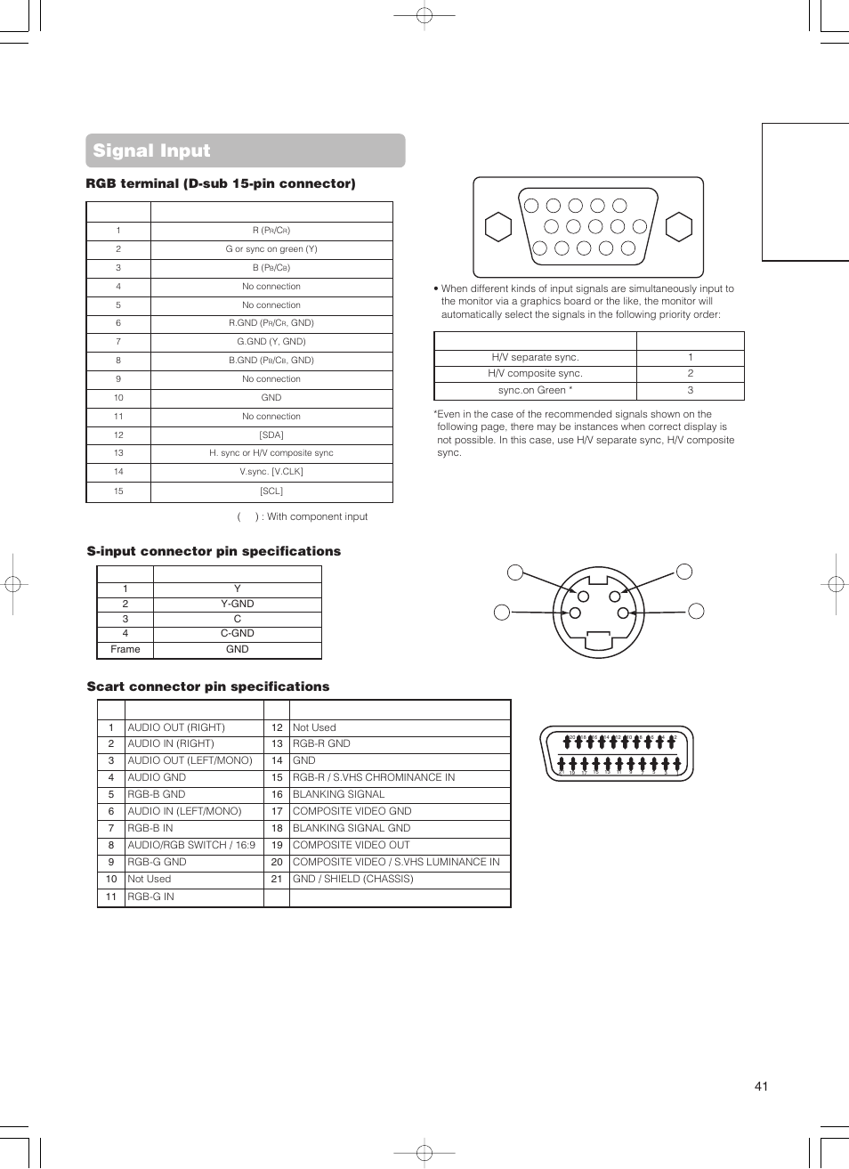 Signal input, English, S-input connector pin specifications | Scart connector pin specifications, Rgb terminal (d-sub 15-pin connector) | Hitachi 55PD5000 User Manual | Page 43 / 60