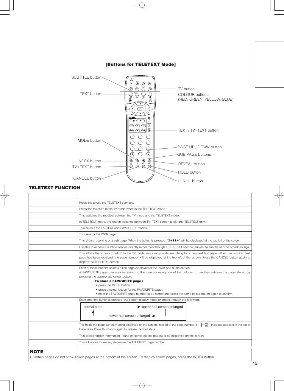 English, Buttons for teletext mode, Teletext function | Hitachi 55PD5000 User Manual | Page 47 / 60