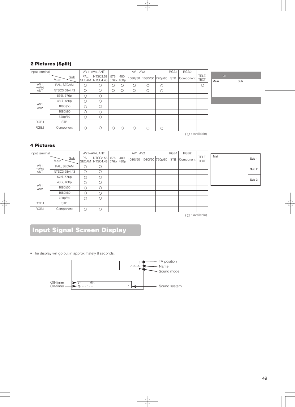 Input signal screen display, English, 4 pictures 2 pictures (split) | Hitachi 55PD5000 User Manual | Page 51 / 60