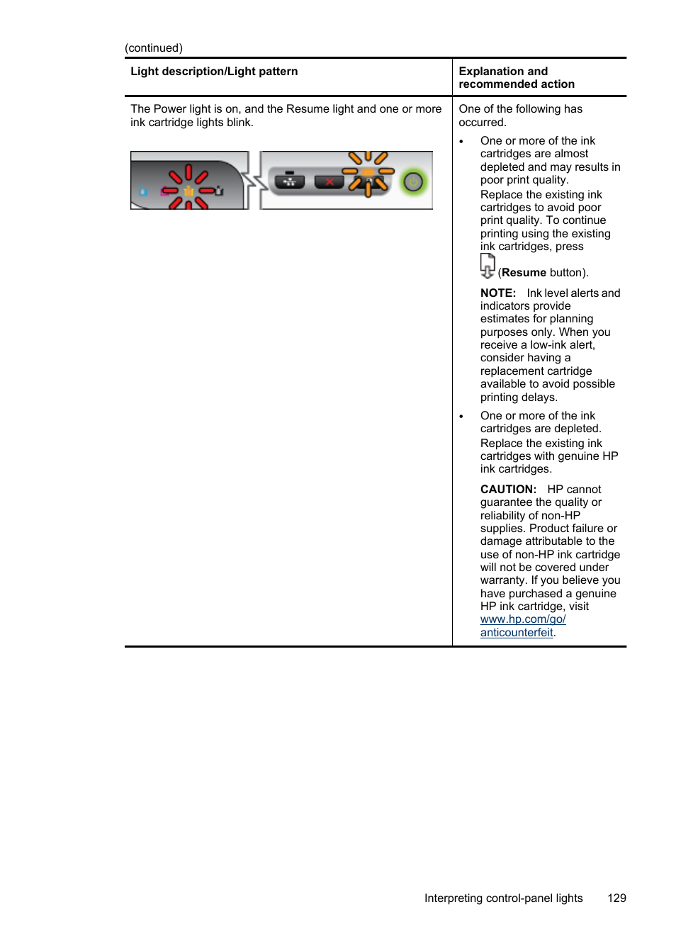 HP Officejet 6000 User Manual | Page 133 / 168