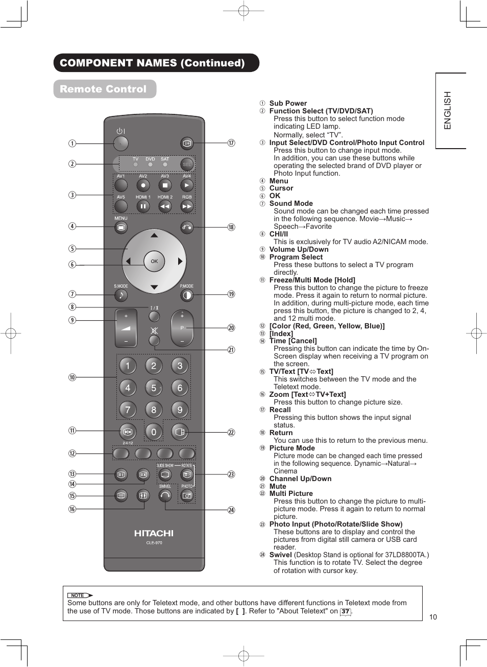 Component names (continued) remote control | Hitachi 32LD8800TA User Manual | Page 13 / 63