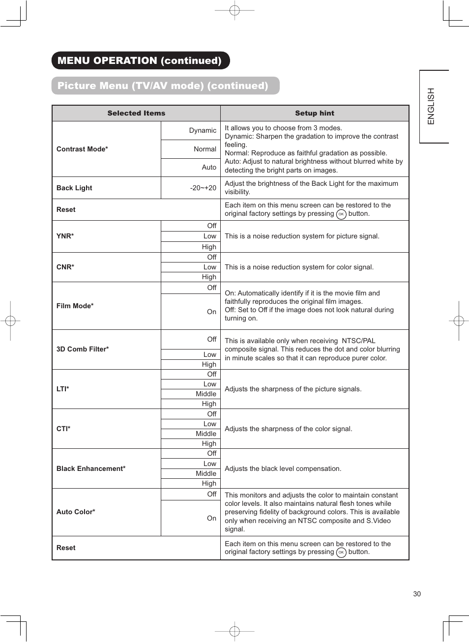 Hitachi 32LD8800TA User Manual | Page 33 / 63