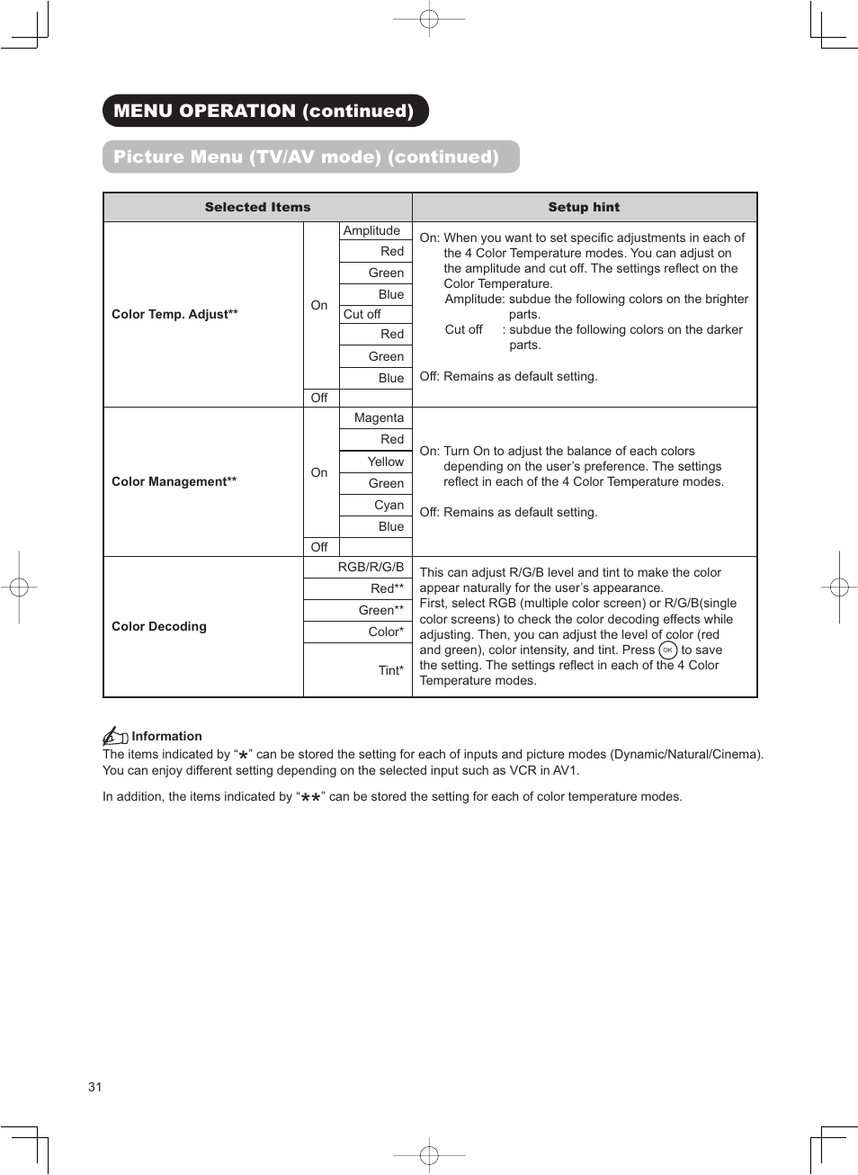 Hitachi 32LD8800TA User Manual | Page 34 / 63