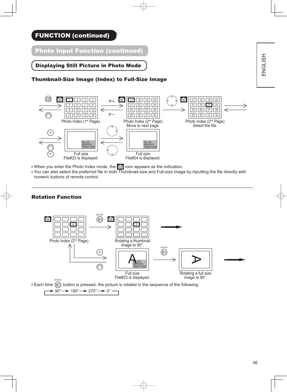 English, Rotation function | Hitachi 32LD8800TA User Manual | Page 49 / 63